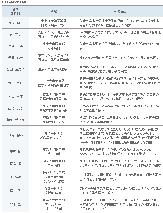 表2