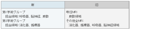 表