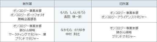 表