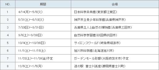 表2