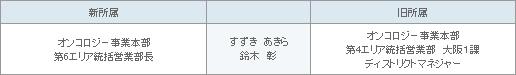 表1