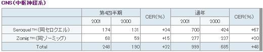 表11