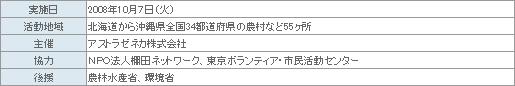 表