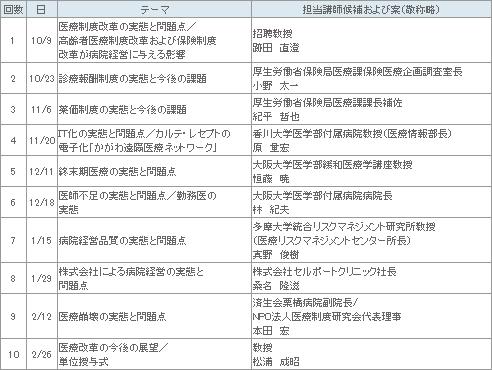 表