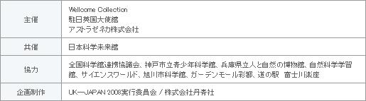 表1
