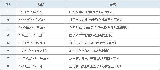 表2