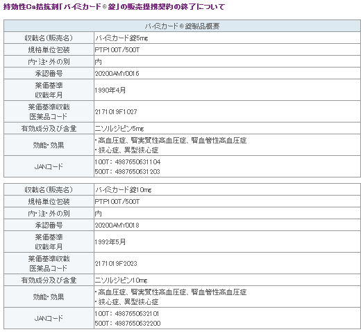 表1