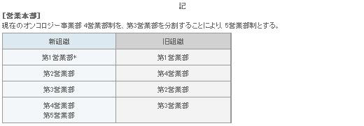 表1