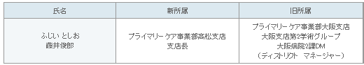 表