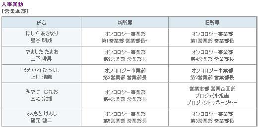 表3