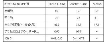 表
