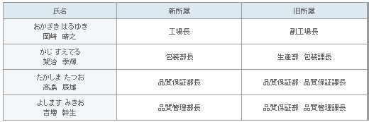 表