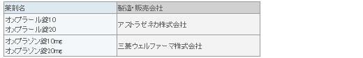 表2