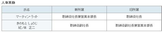 表1
