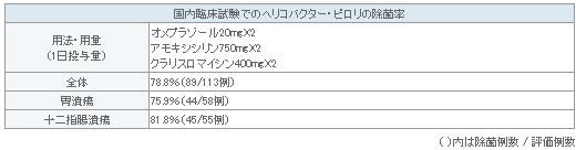 表2-2-1