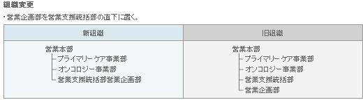 表2