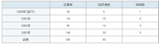 表