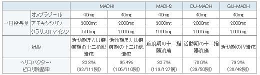 表2-2-3