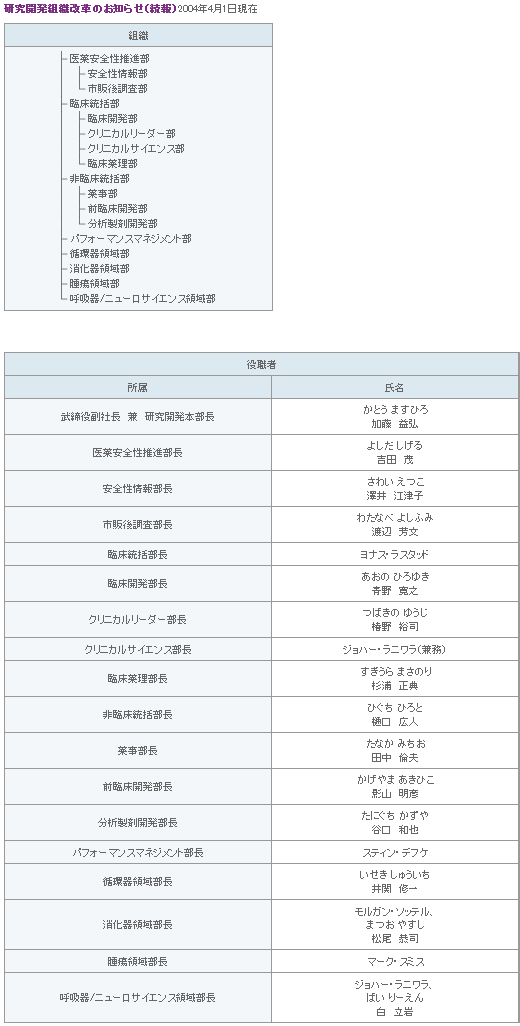 表