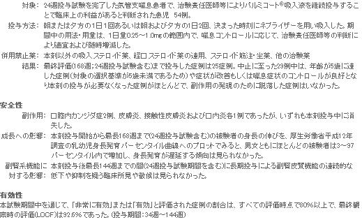 図