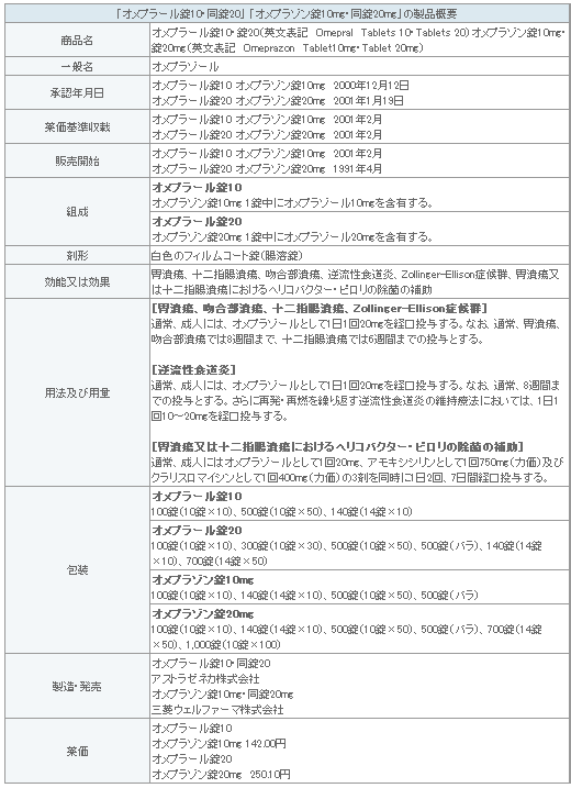 表2-3