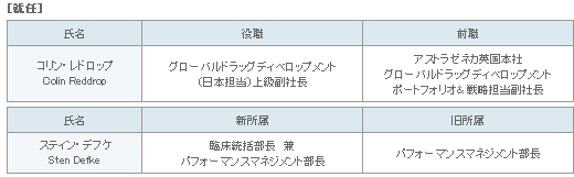 表