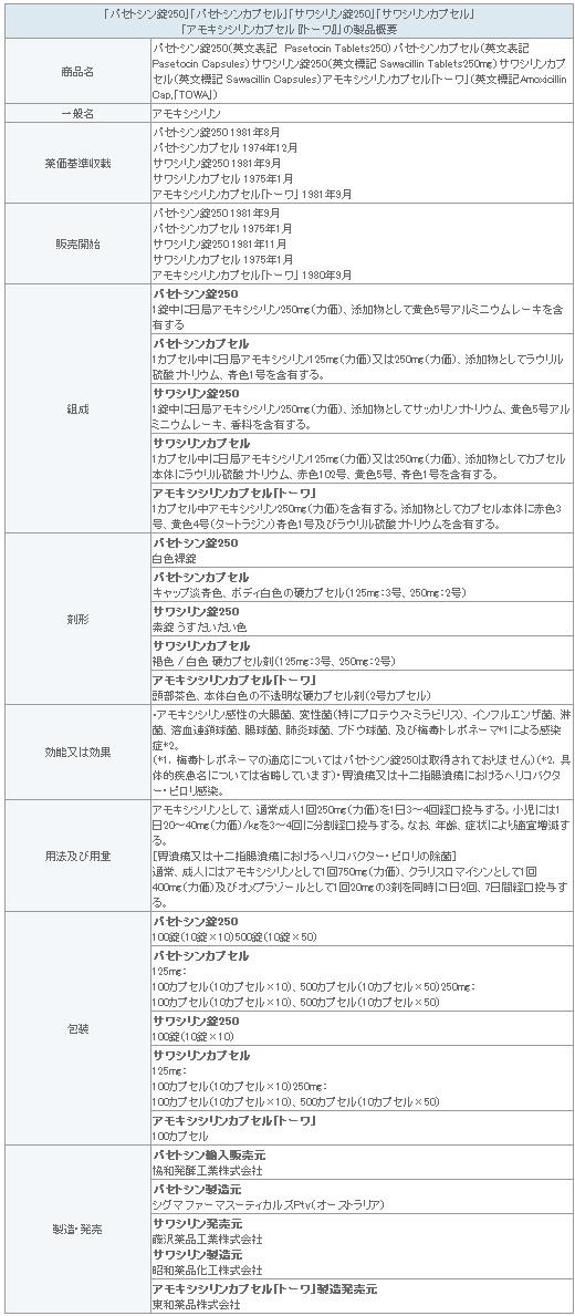 表2-5