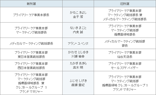 表