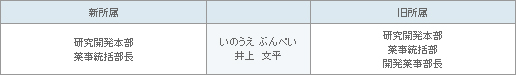 表