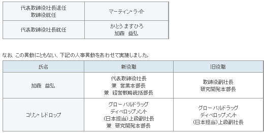 表