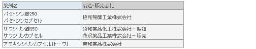 表4
