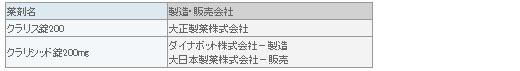 表6