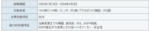 表1
