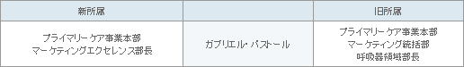 表