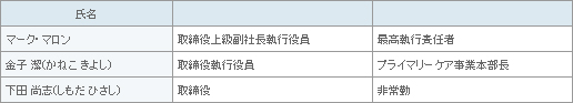 表1