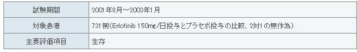 表2