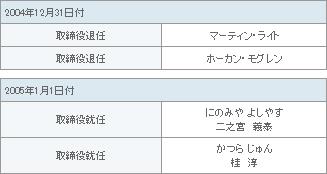 表1