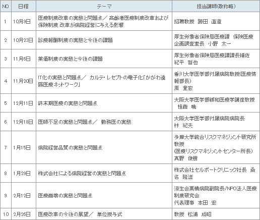 表