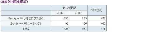 表11