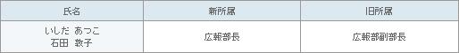 表