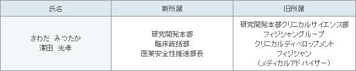 表