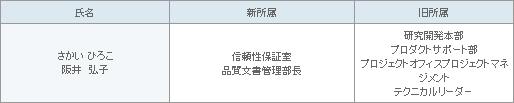 表