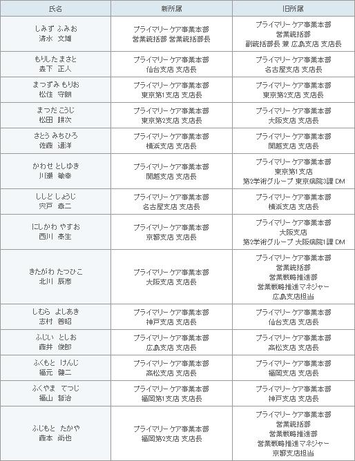 表