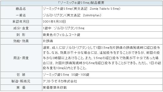 表1