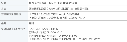 表