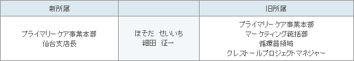 表