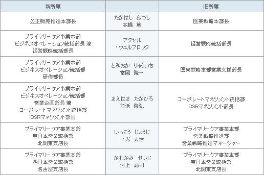 表