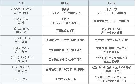 表
