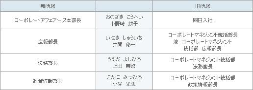 表2