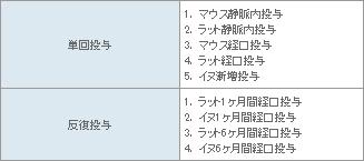 表